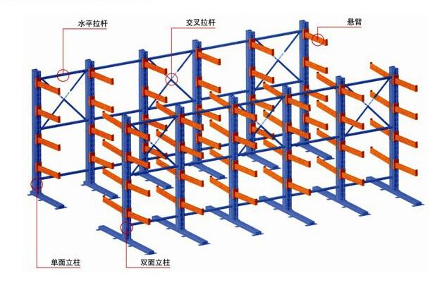 懸臂式貨架結(jié)構(gòu)