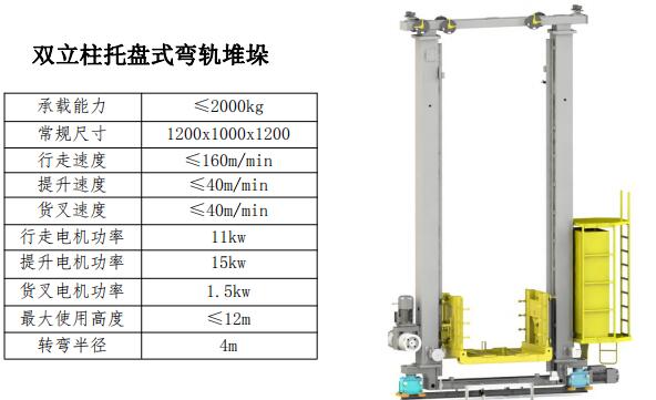 雙立柱堆垛機(jī)