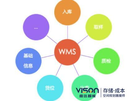 wms系統(tǒng)的作用有哪些？(wms系統(tǒng)在倉儲中的作用介紹)