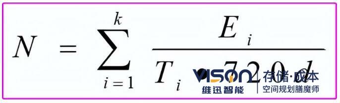 倉庫機(jī)械及人員數(shù)量計(jì)算