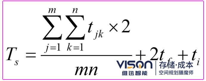 平均單一作業(yè)循環(huán)時(shí)間