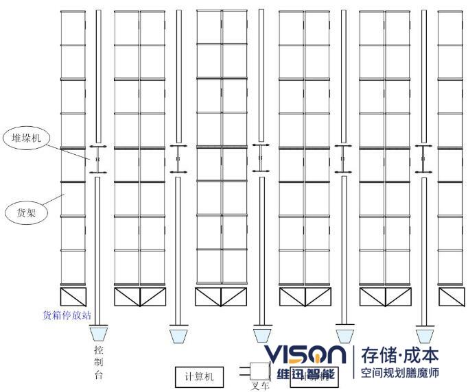 聊聊自動化立體倉庫的總體規(guī)劃