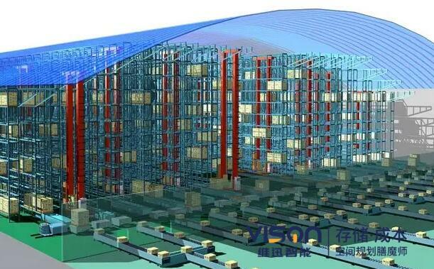 自動化立體倉庫貨架6大注意事項